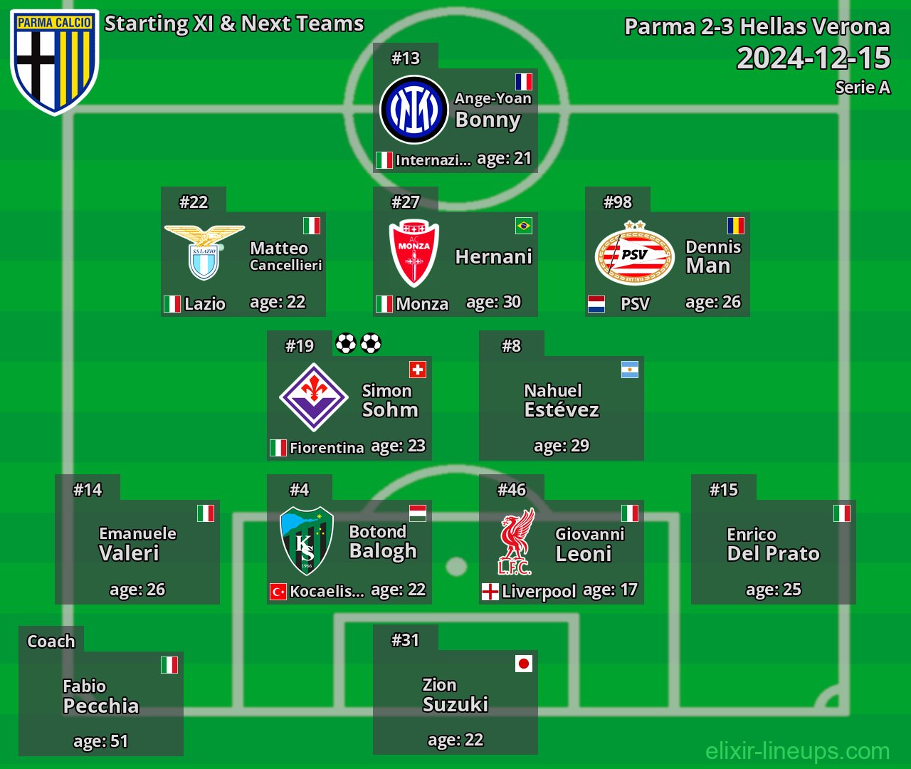 Parma Starting XI & Next Teams 2024-12-15
