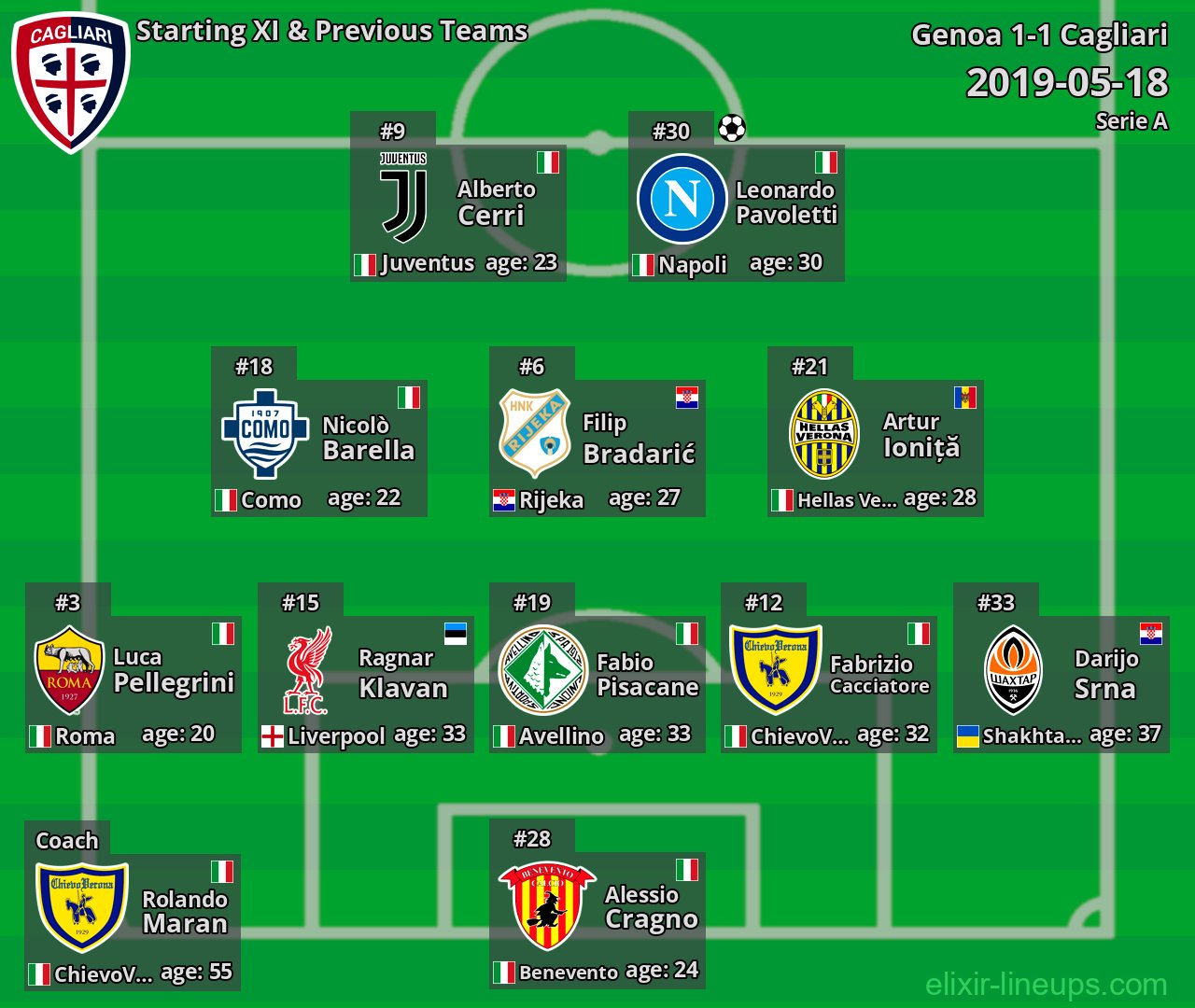 Cagliari Starting XI & Previous Teams 2019-05-18