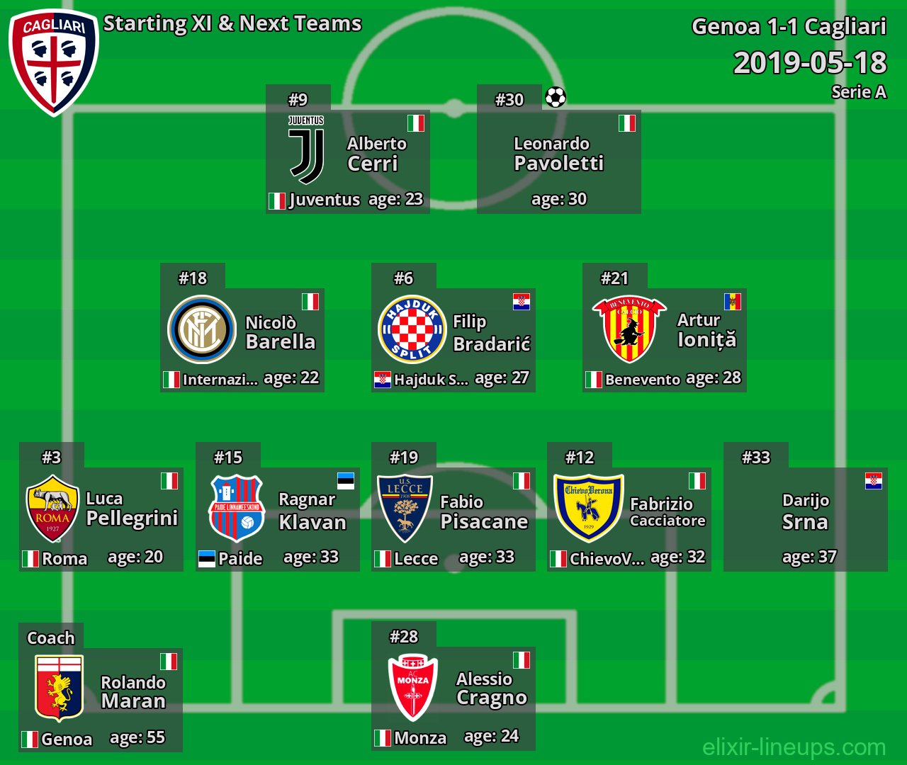 Cagliari Starting XI & Next Teams 2019-05-18