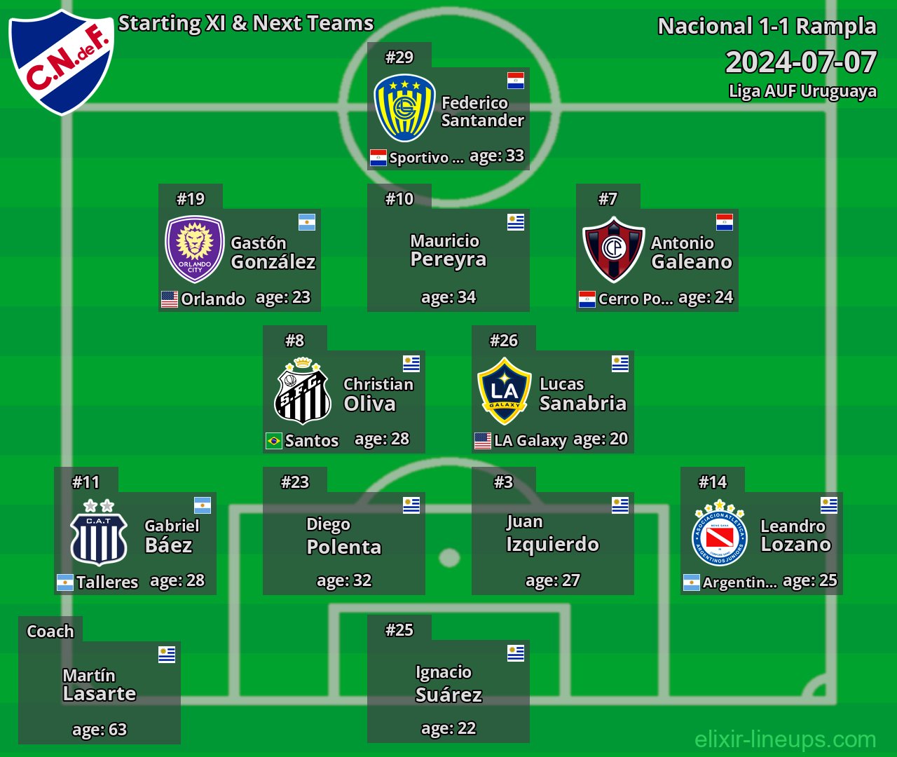 Nacional Starting XI & Next Teams 2024-07-07