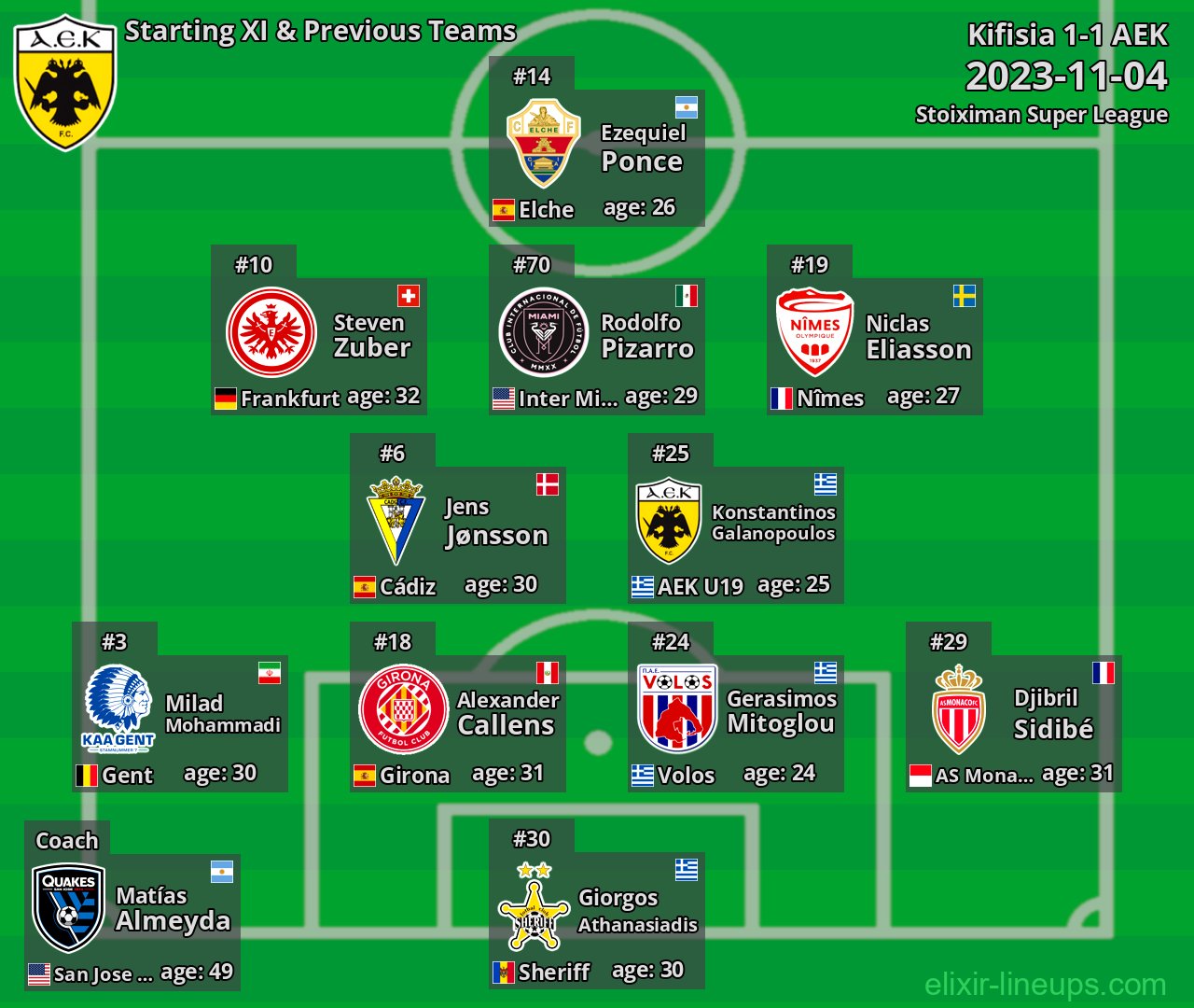 AEK Starting XI & Previous Teams 2023-11-04