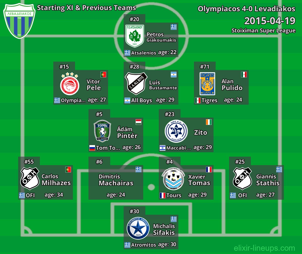Levadiakos Starting XI & Previous Teams 2015-04-19