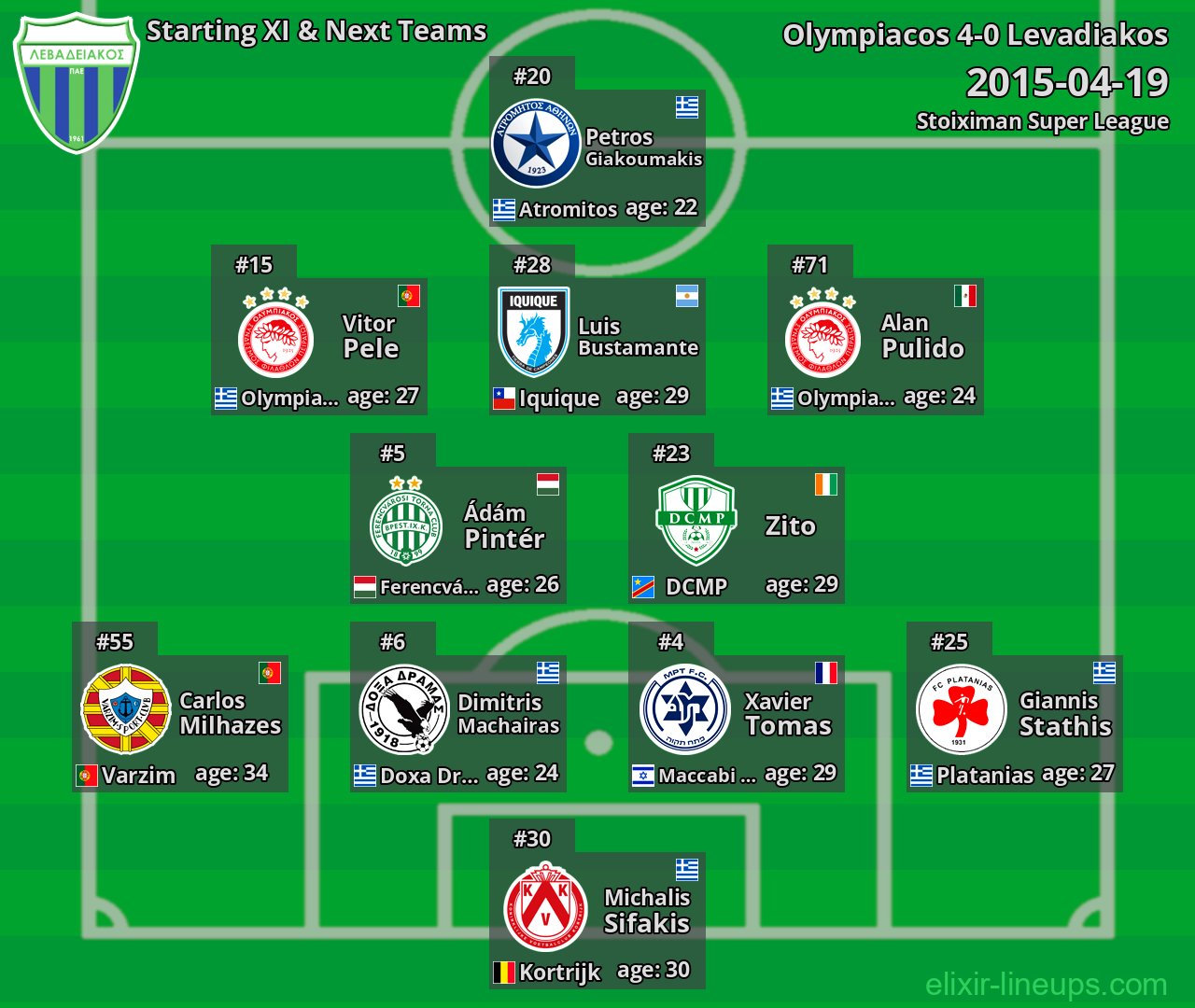Levadiakos Starting XI & Next Teams 2015-04-19