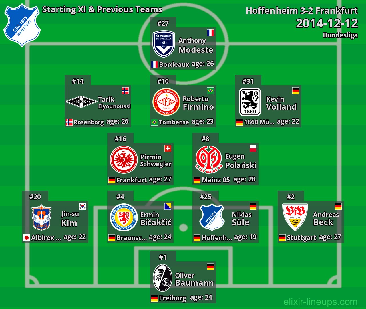 Hoffenheim Starting XI & Previous Teams 2014-12-12