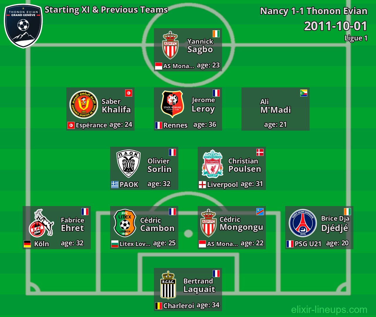 Thonon Evian Starting XI & Previous Teams 2011-10-01