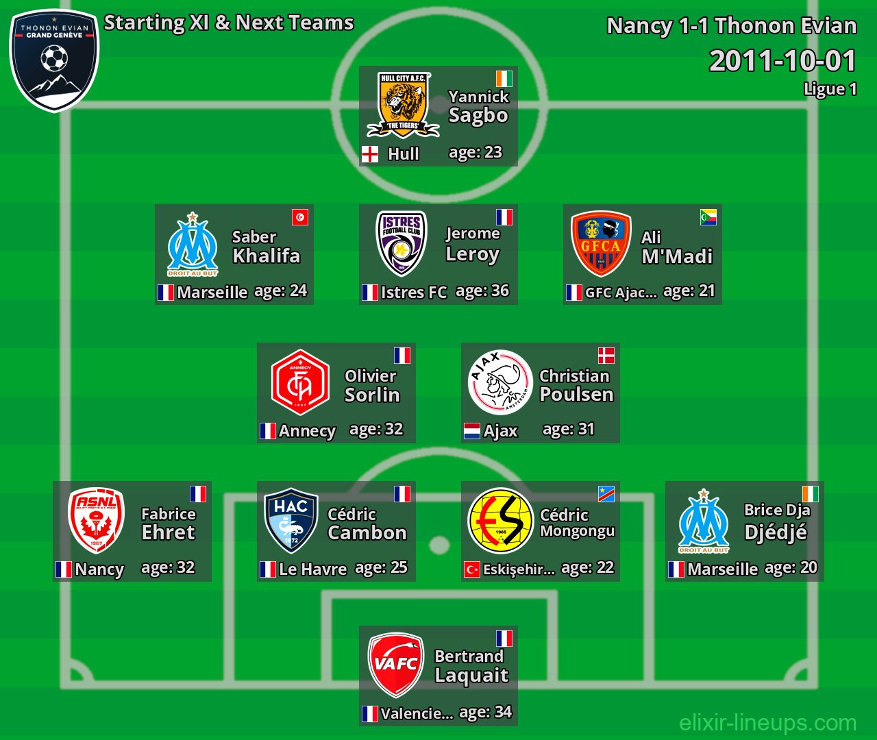 Thonon Evian Starting XI & Next Teams 2011-10-01