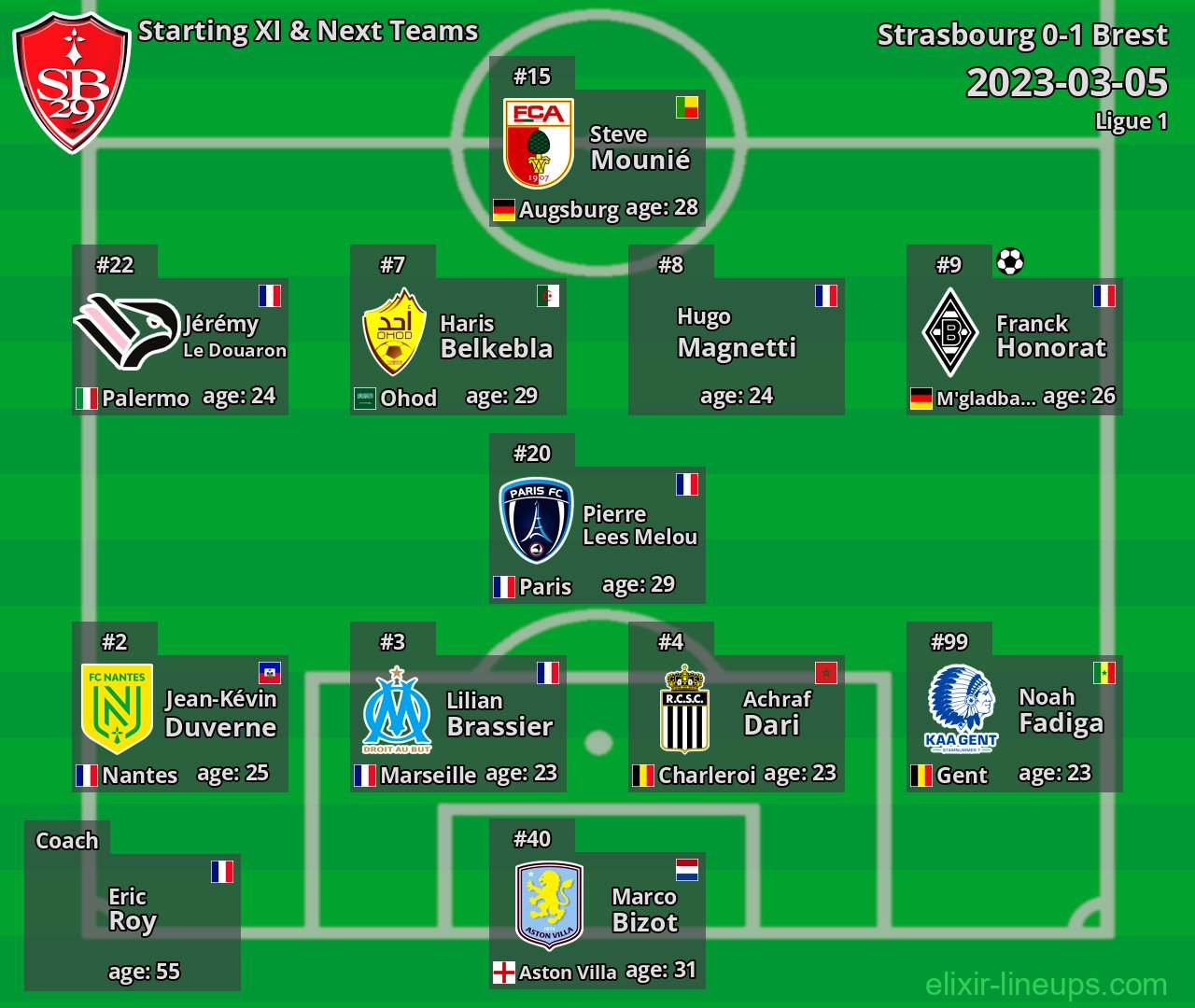Brest Starting XI & Next Teams 2023-03-05