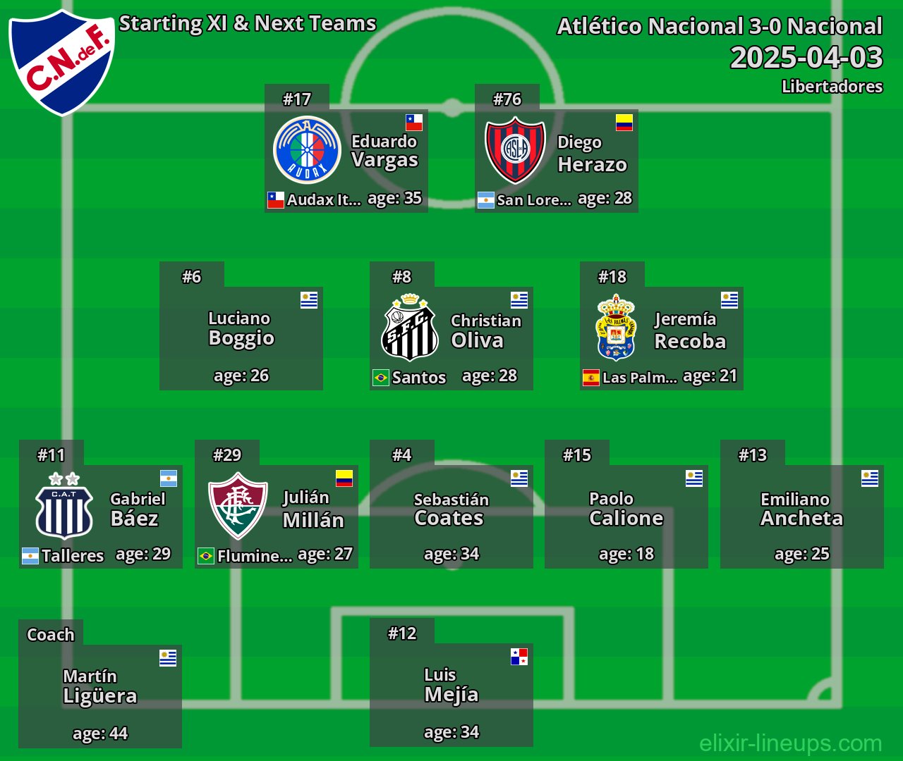 Nacional Starting XI & Next Teams 2025-04-03