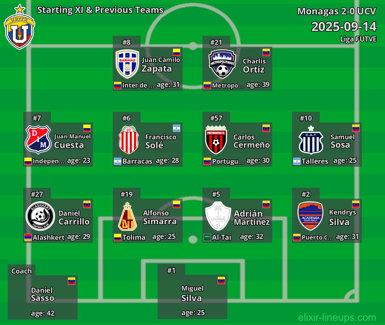 UCV Starting XI & Previous Teams 2025-09-14