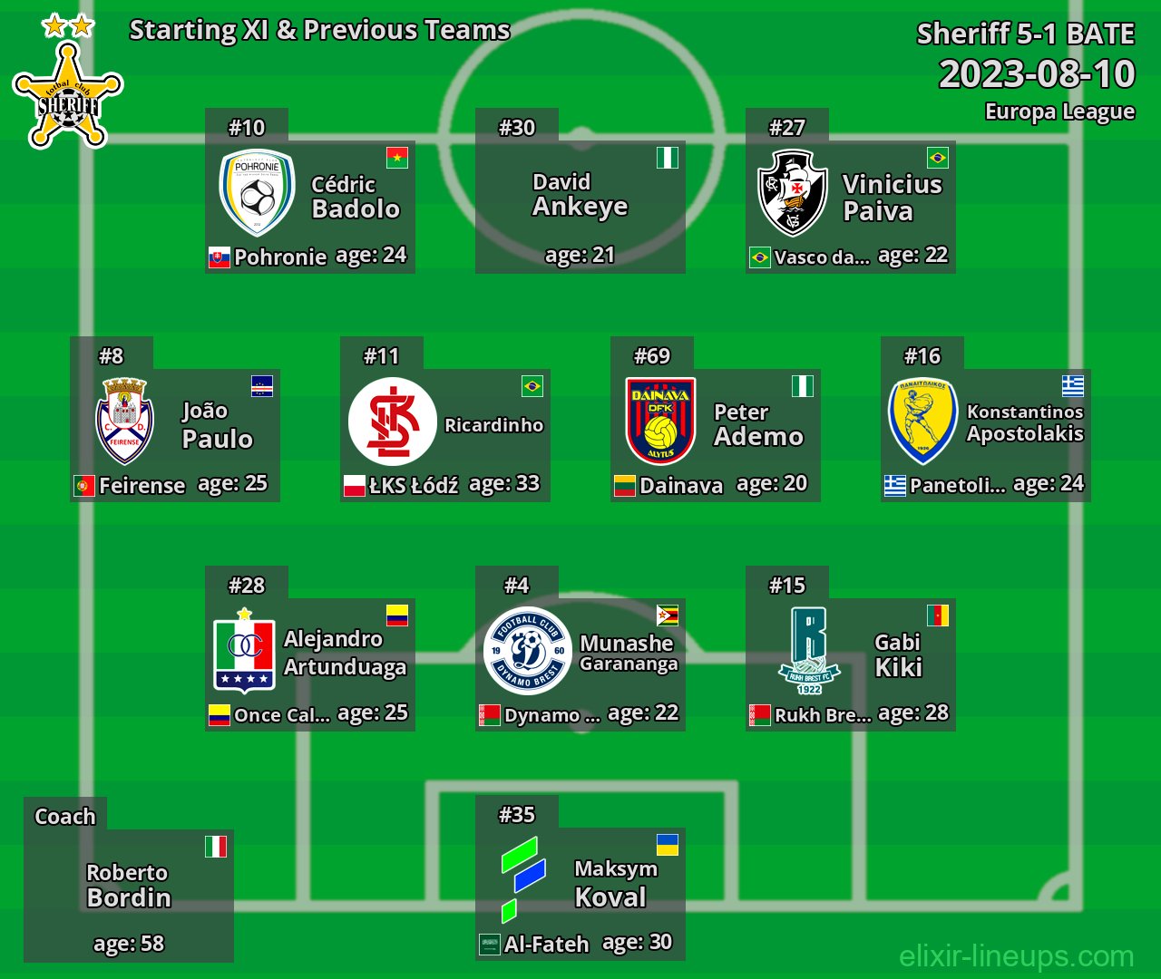 Sheriff Starting XI & Previous Teams 2023-08-10