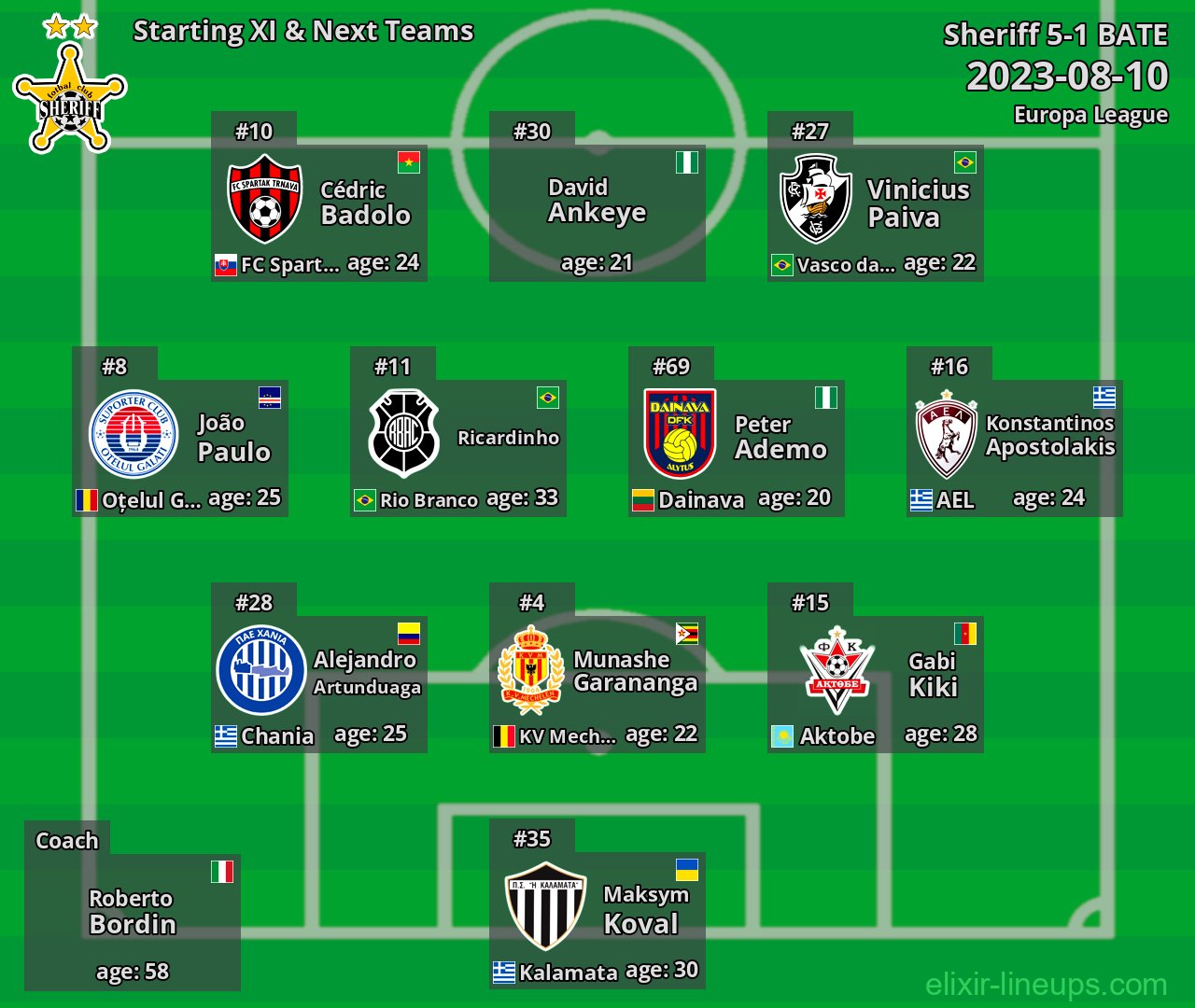 Sheriff Starting XI & Next Teams 2023-08-10