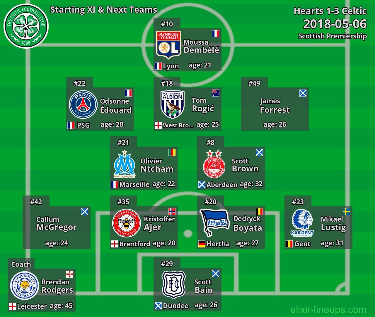 Celtic Starting XI & Next Teams 2018-05-06