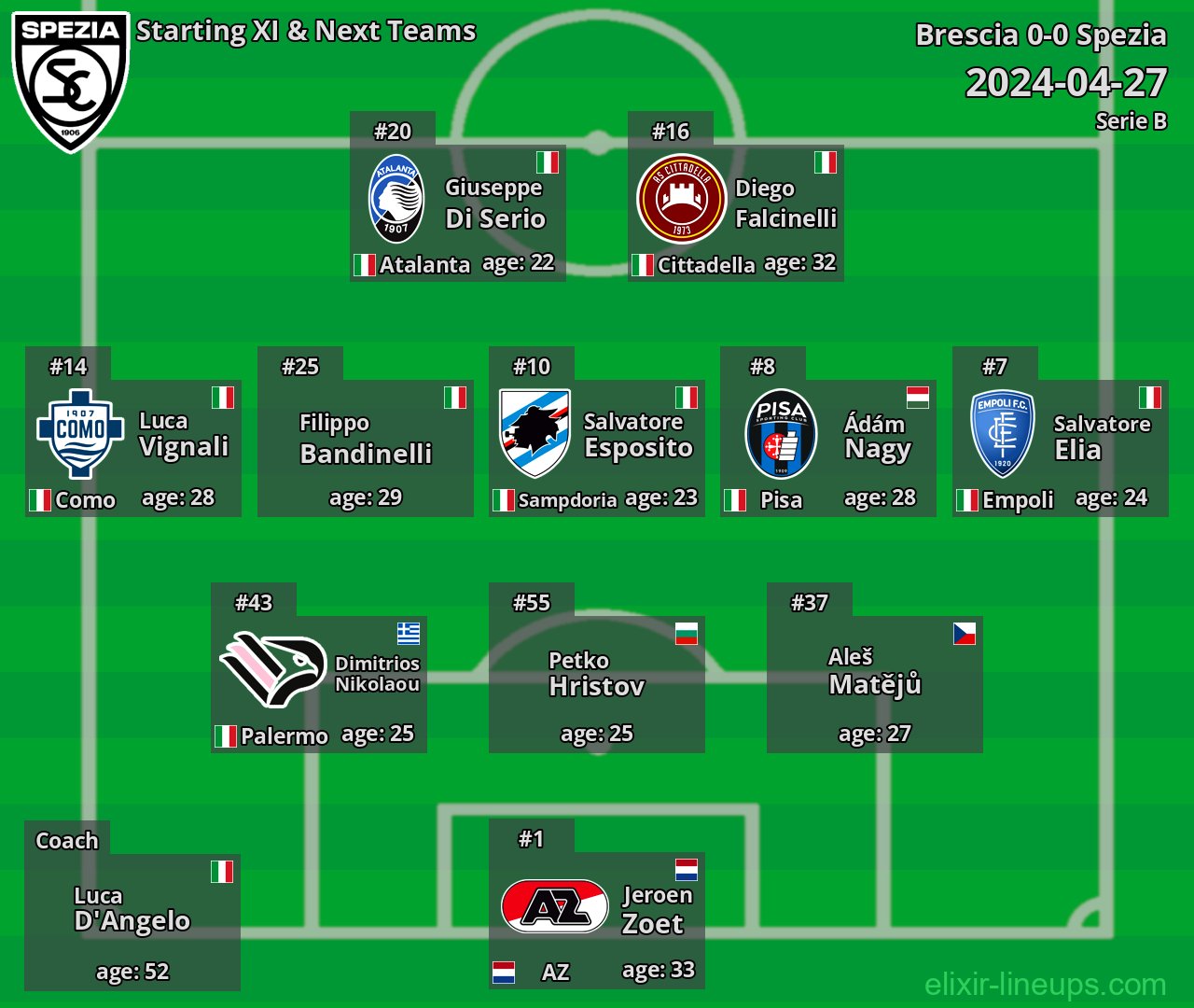 Spezia Starting XI & Next Teams 2024-04-27
