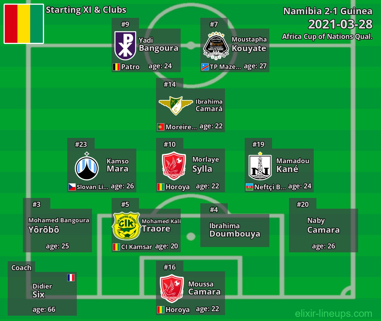 Guinea Starting XI 2021-03-28