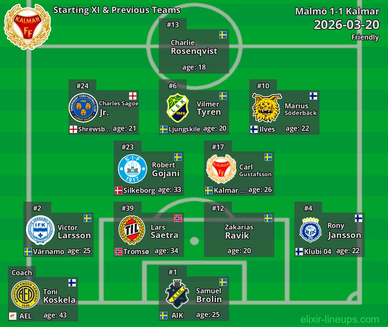 Kalmar Starting XI & Previous Teams 2026-03-20