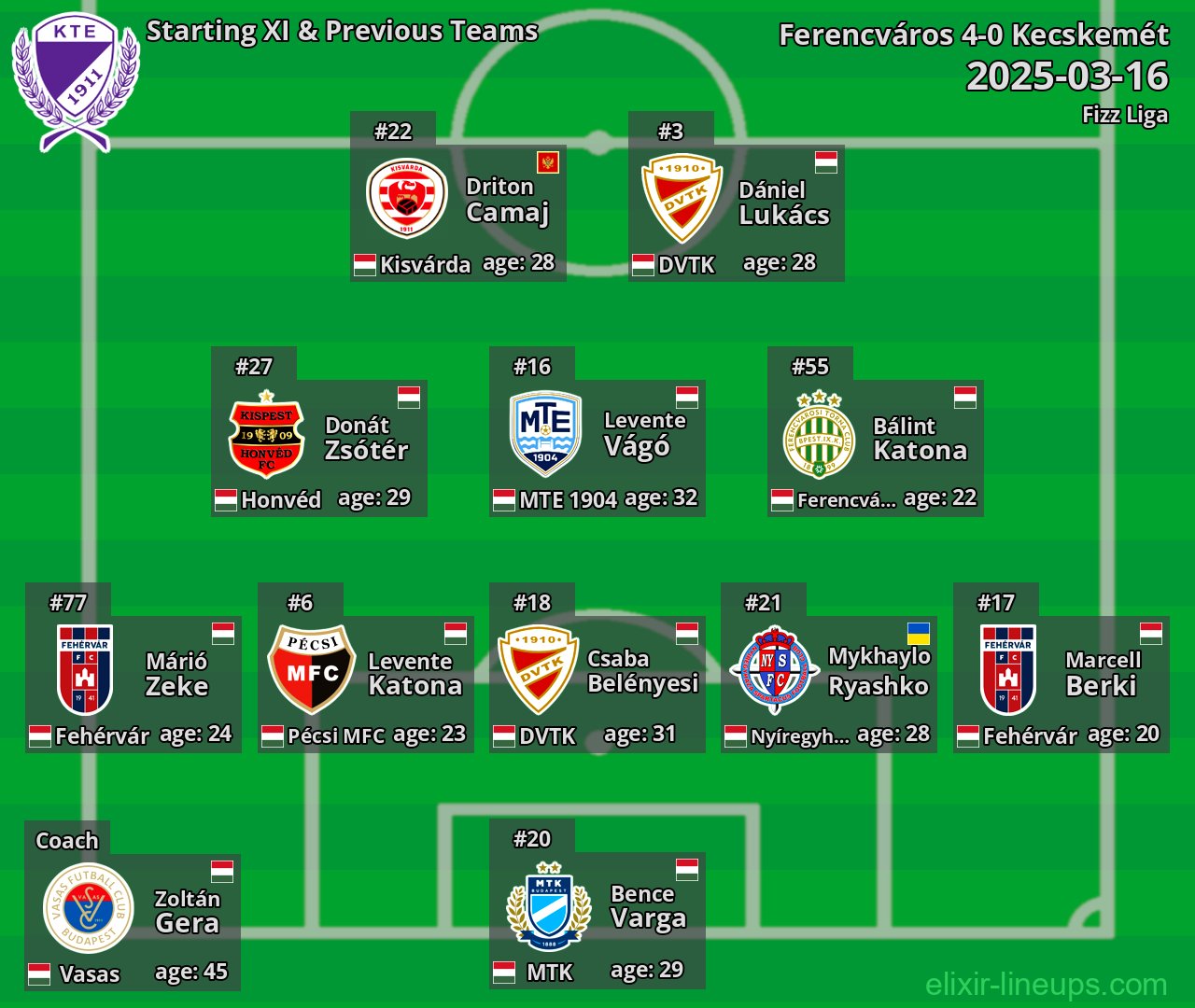 Kecskemét Starting XI & Previous Teams 2025-03-16