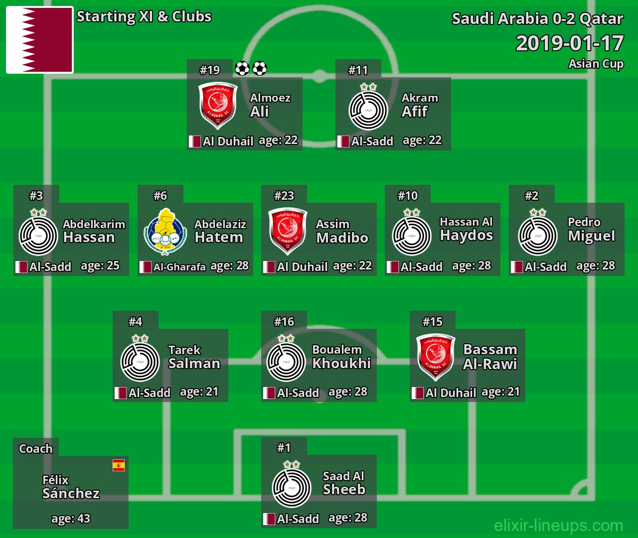 Qatar Starting XI 2019-01-17
