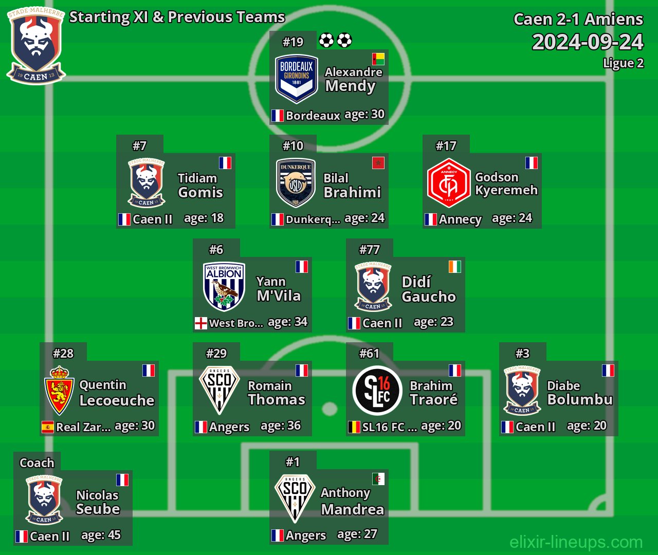Caen Starting XI & Previous Teams 2024-09-24