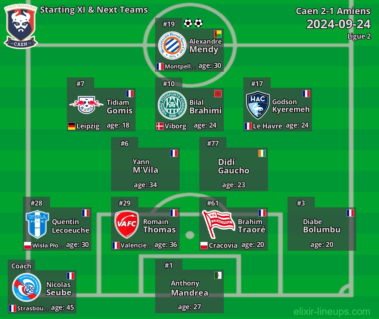 Caen Starting XI & Next Teams 2024-09-24