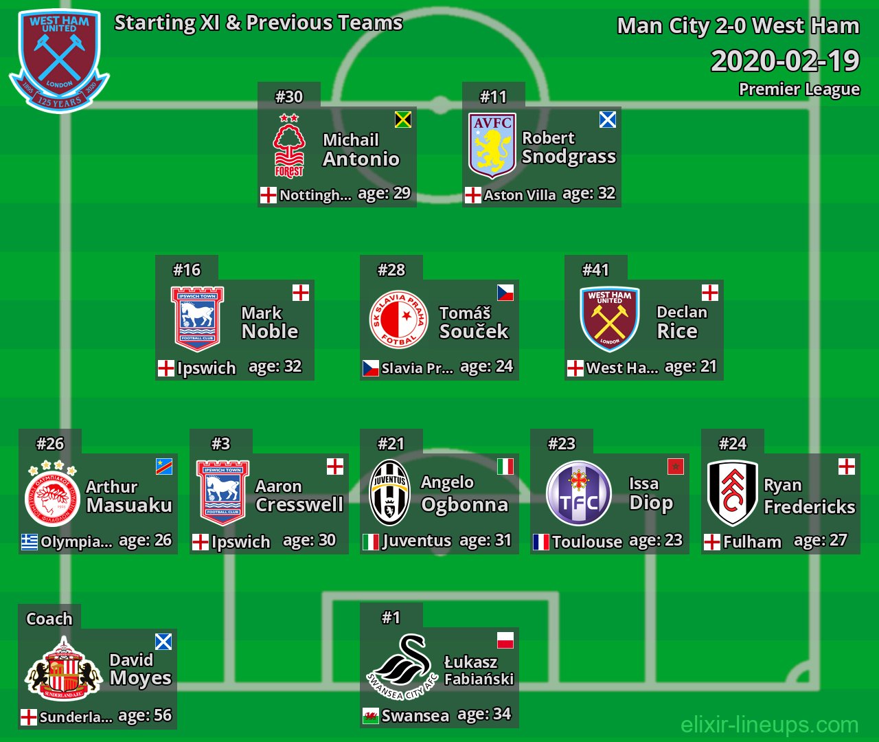 West Ham Starting XI & Previous Teams 2020-02-19