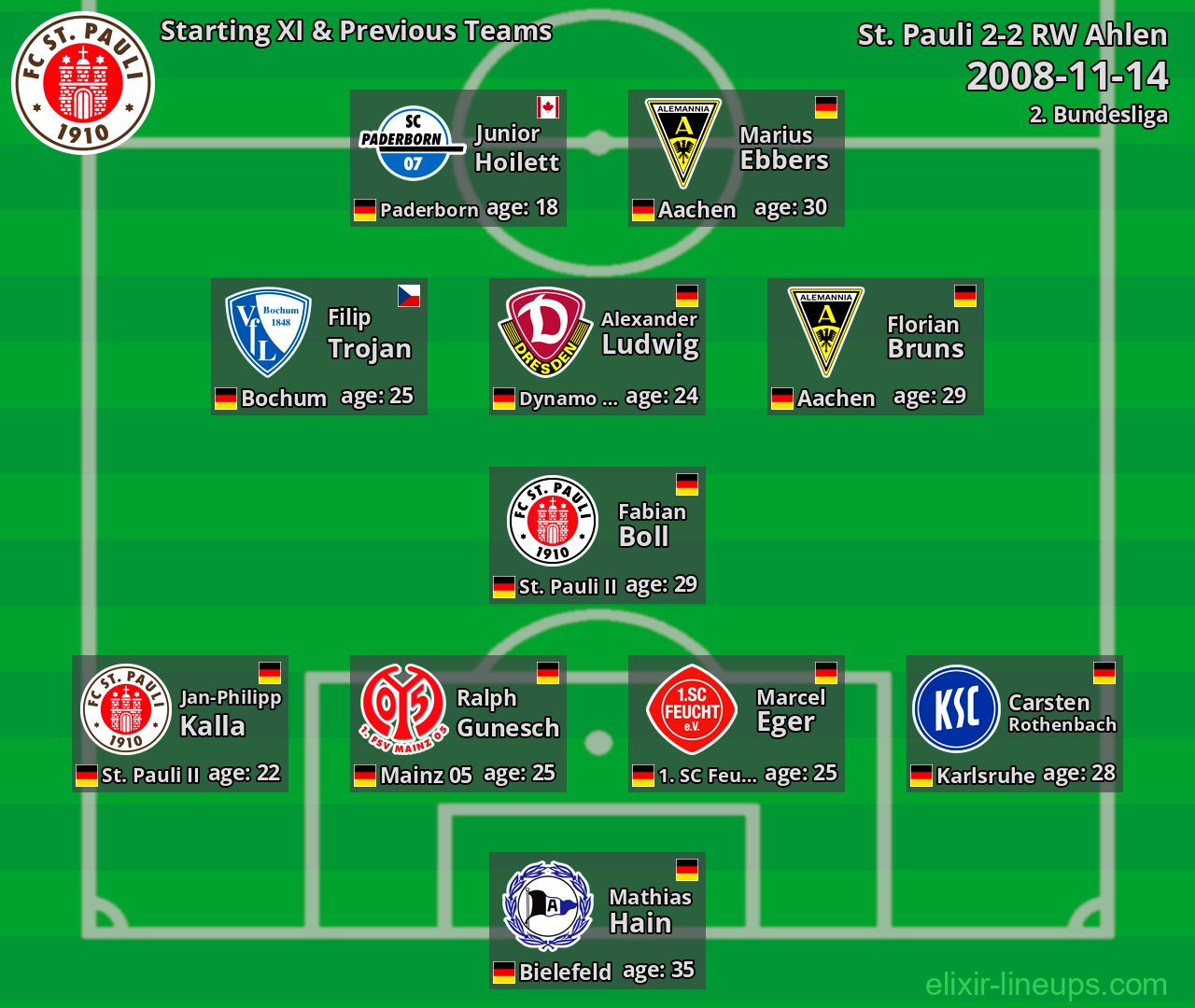 St. Pauli Starting XI & Previous Teams 2008-11-14