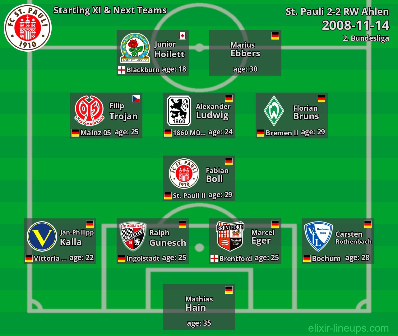 St. Pauli Starting XI & Next Teams 2008-11-14
