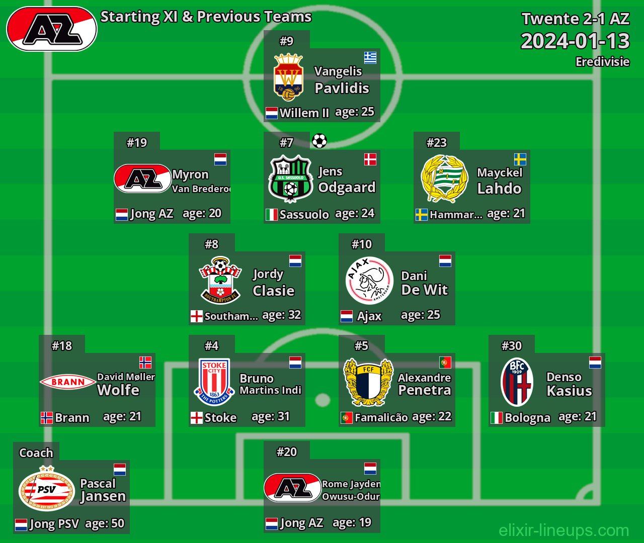 AZ Starting XI & Previous Teams 2024-01-13