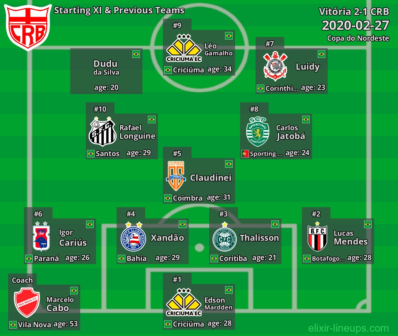CRB Starting XI & Previous Teams 2020-02-27