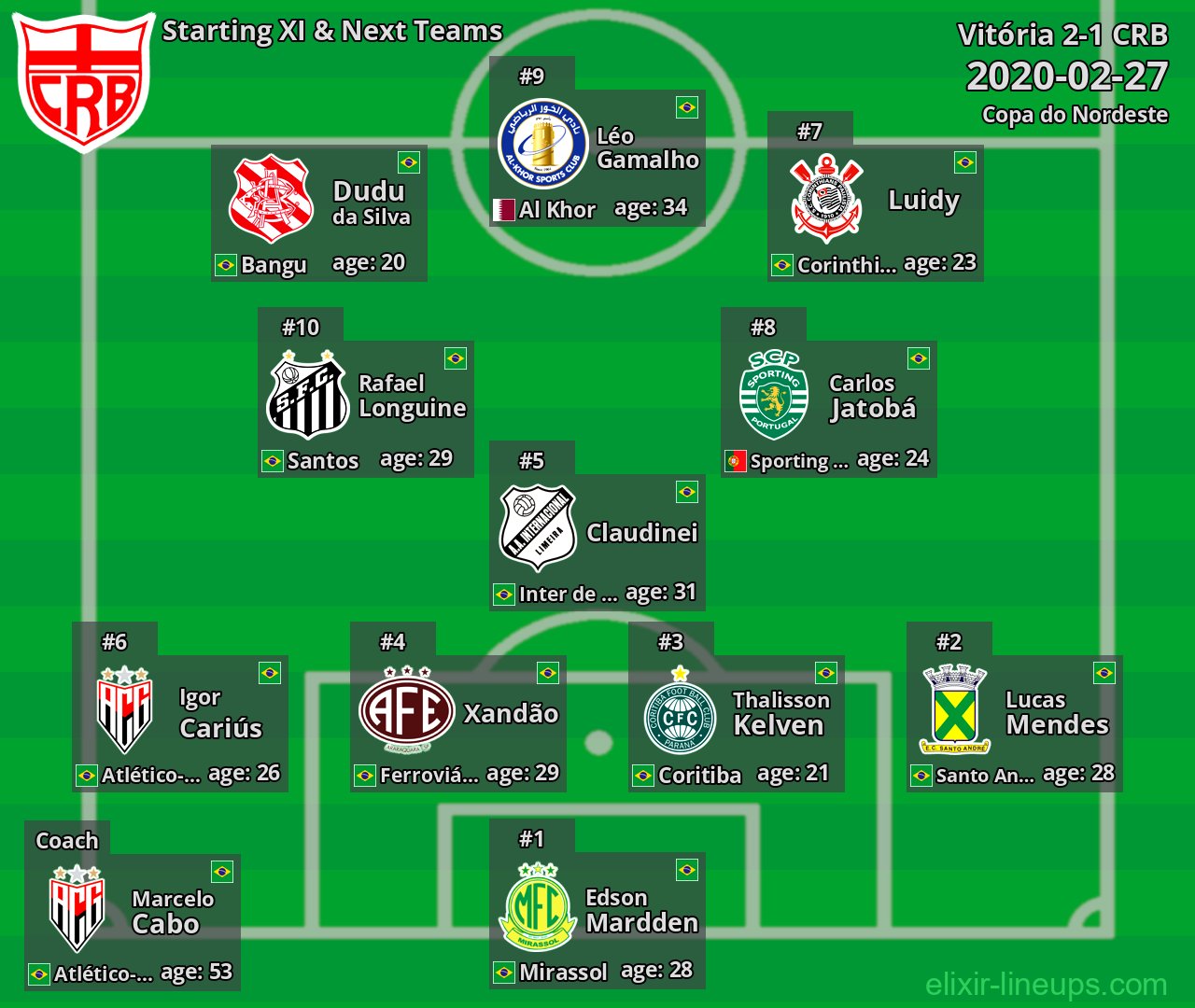 CRB Starting XI & Next Teams 2020-02-27