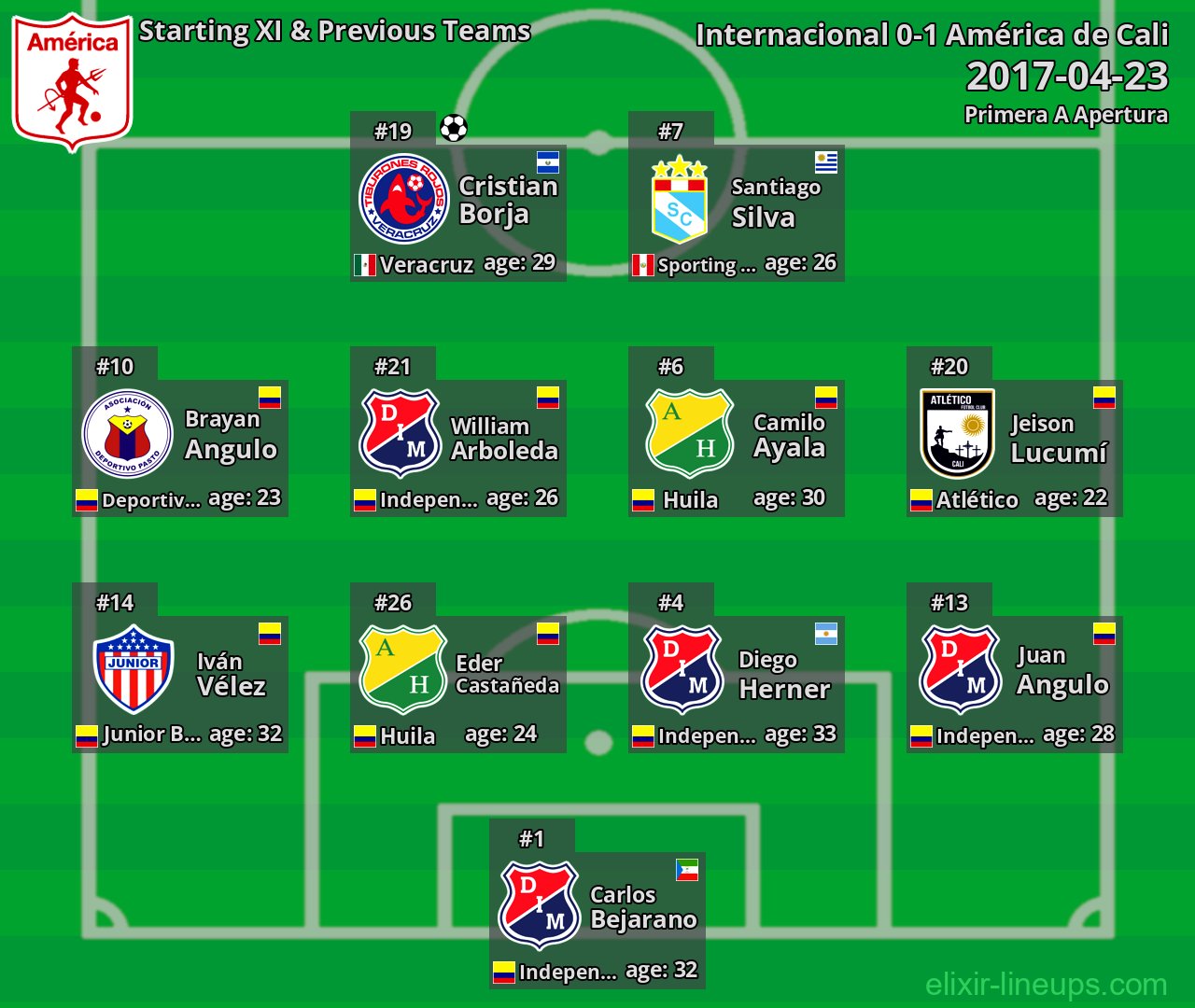 América de Cali Starting XI & Previous Teams 2017-04-23