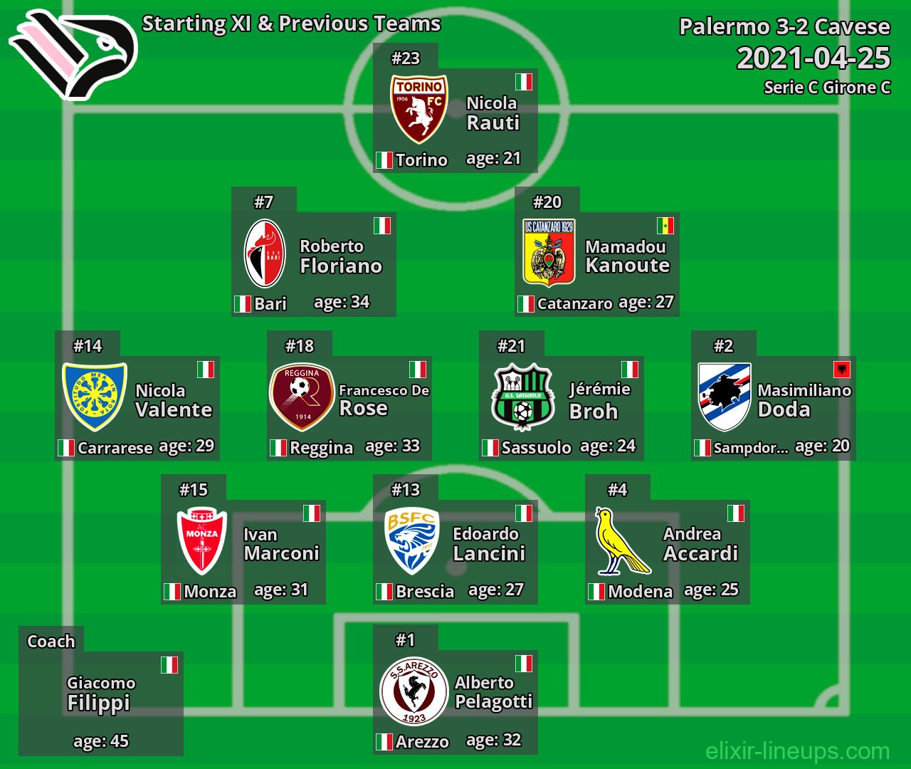 Palermo Starting XI & Previous Teams 2021-04-25