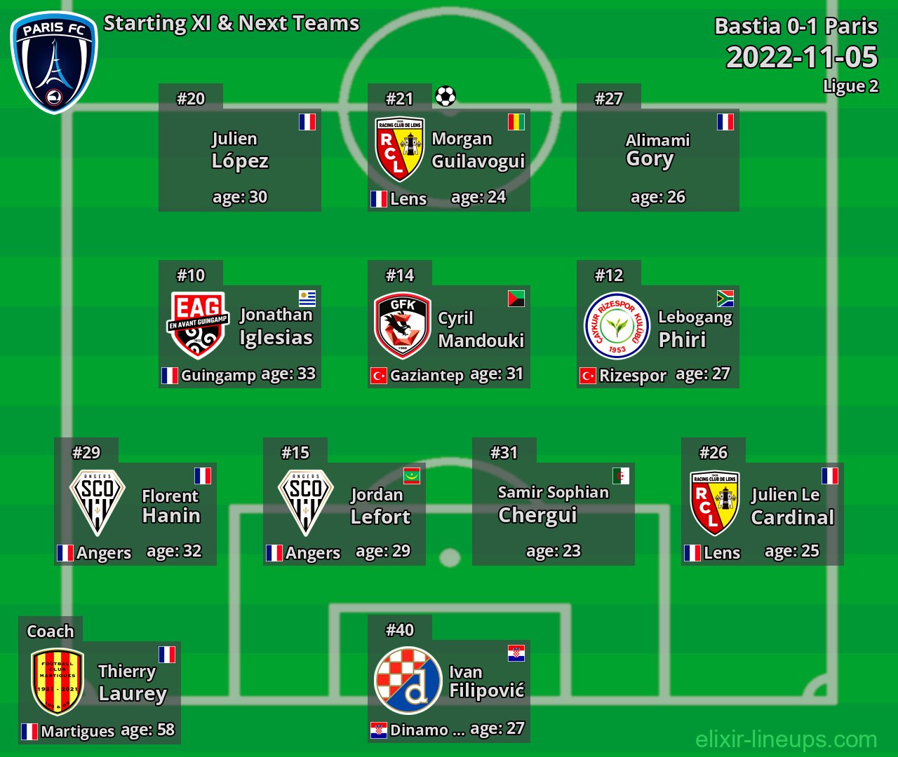 Paris Starting XI & Next Teams 2022-11-05