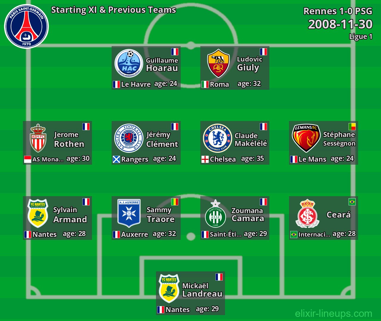 PSG Starting XI & Previous Teams 2008-11-30