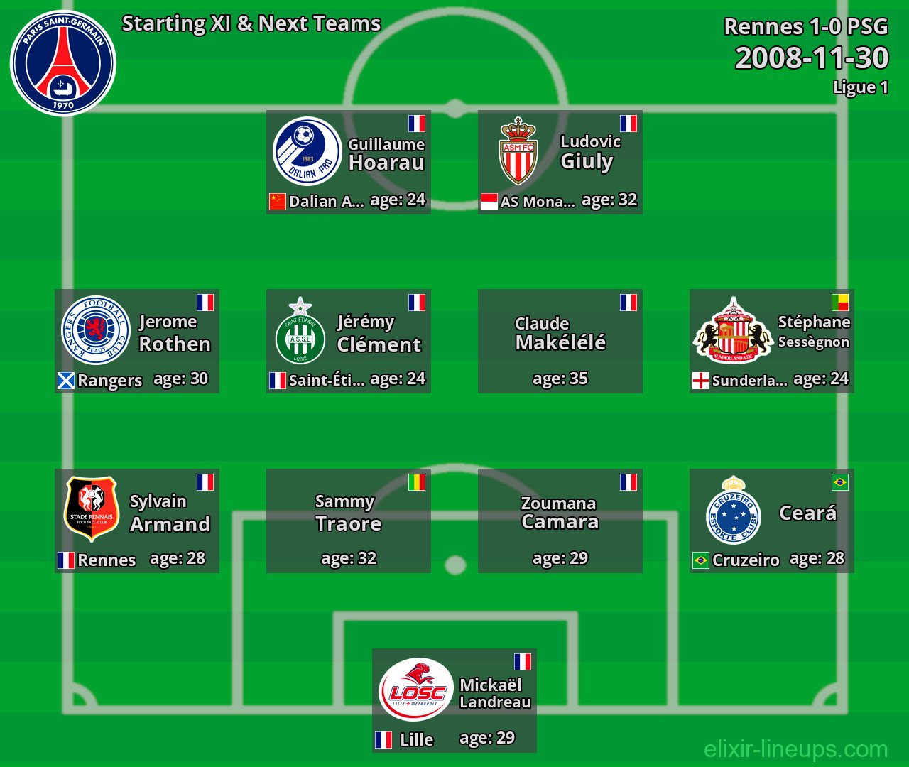PSG Starting XI & Next Teams 2008-11-30