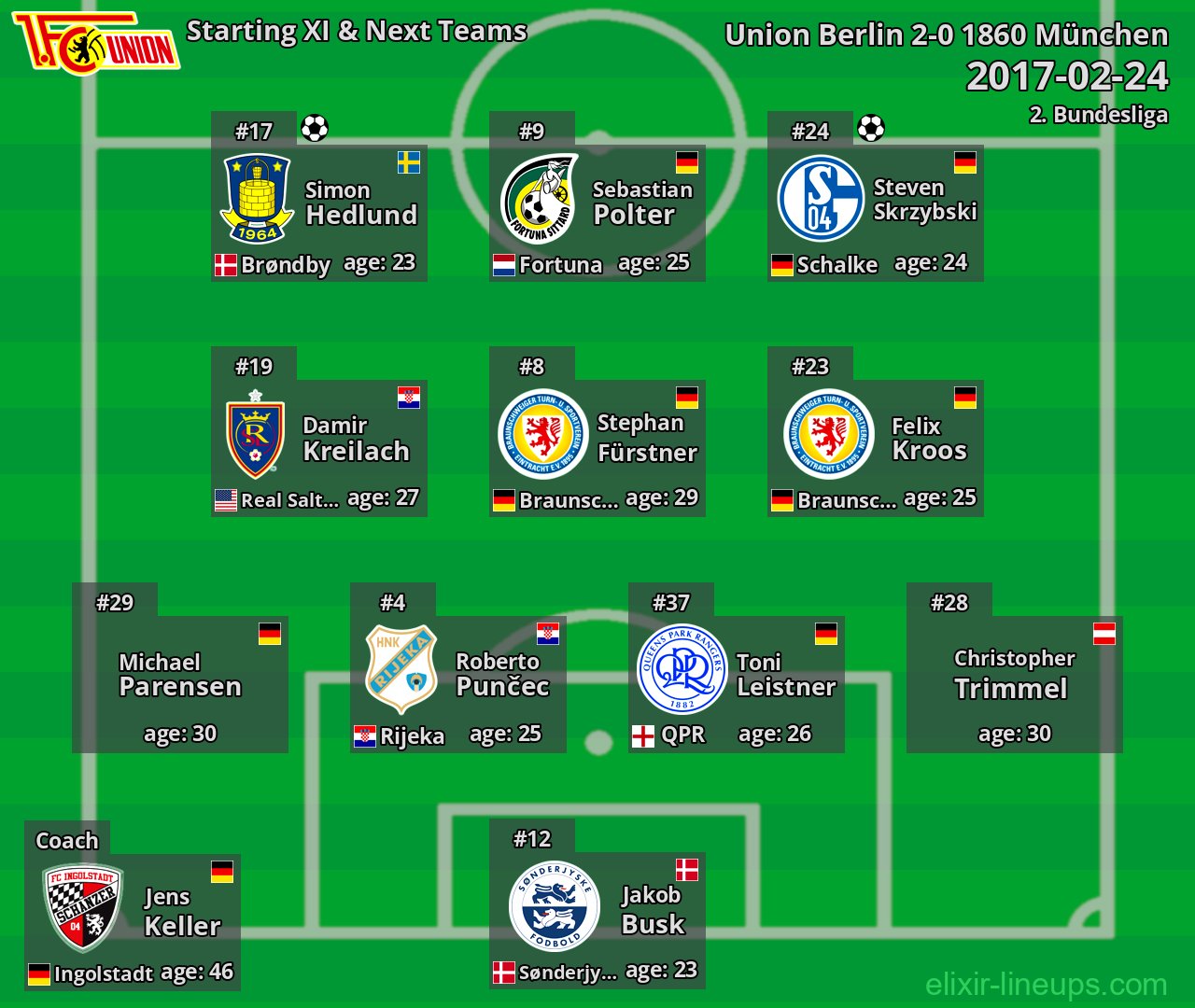 Union Berlin Starting XI & Next Teams 2017-02-24