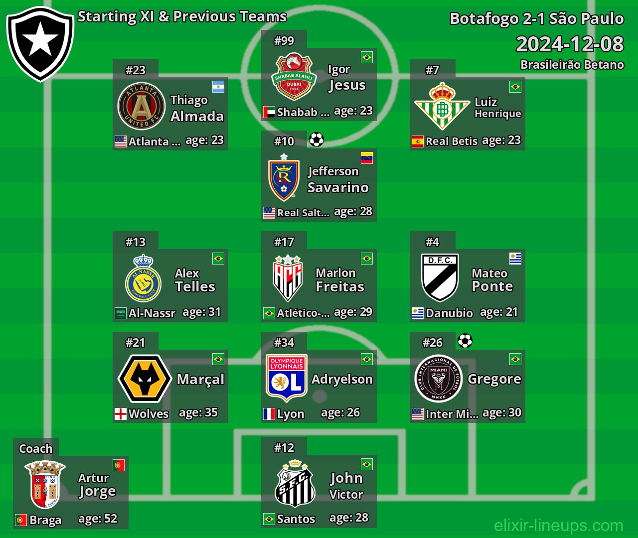 Botafogo Starting XI & Previous Teams 2024-12-08