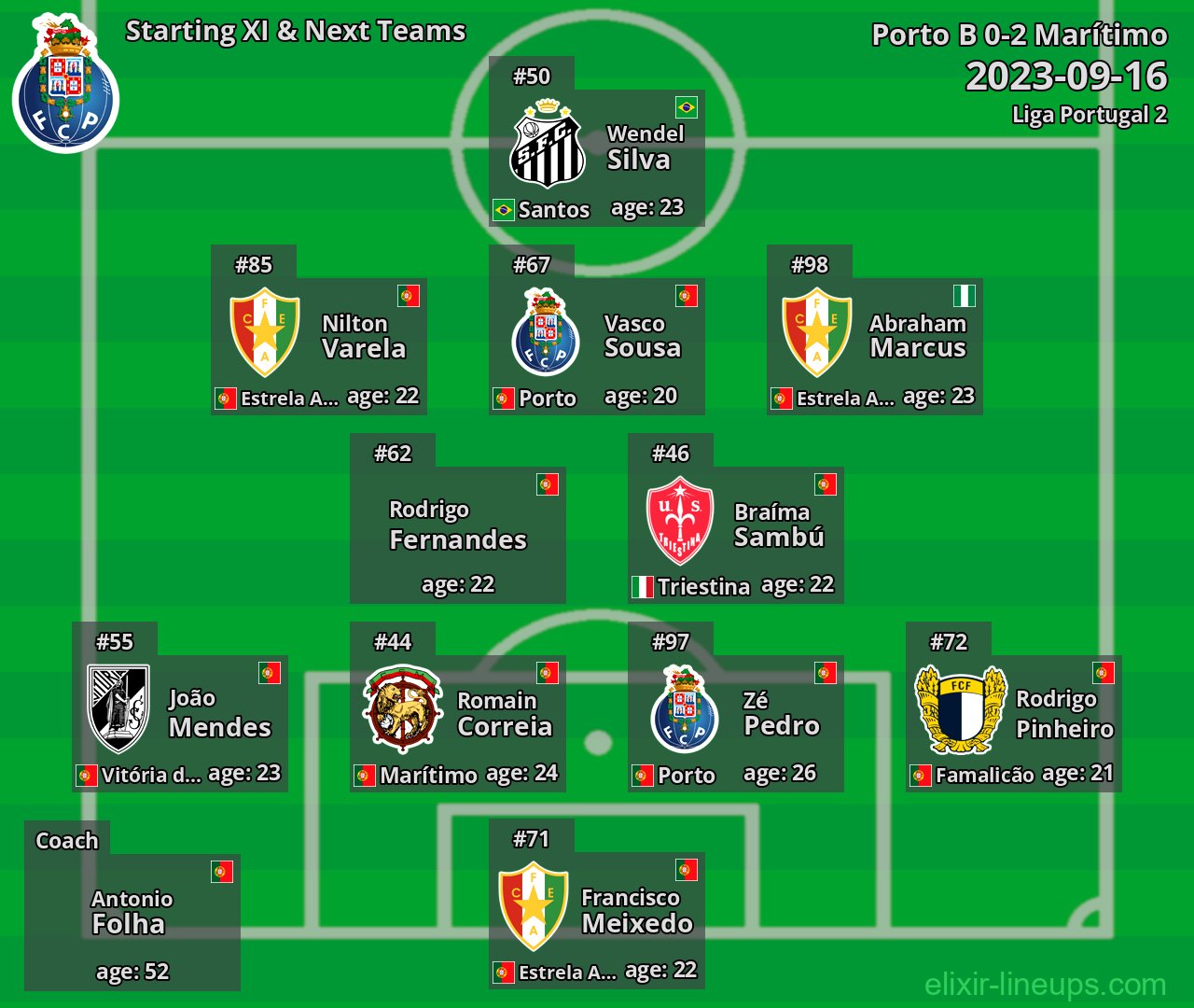 Porto B Starting XI & Next Teams 2023-09-16