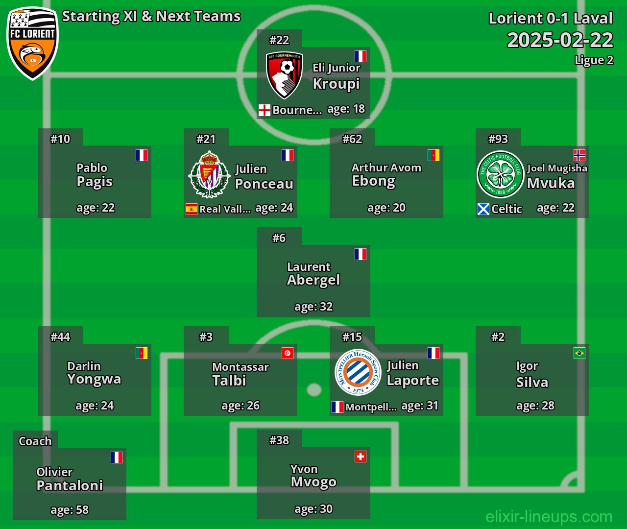 Lorient Starting XI & Next Teams 2025-02-22