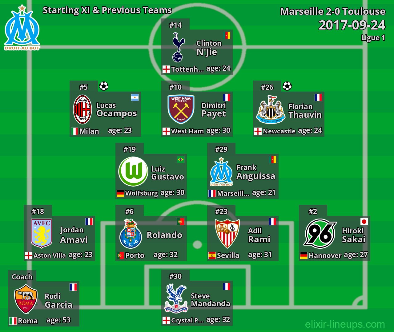 Marseille Starting XI & Previous Teams 2017-09-24