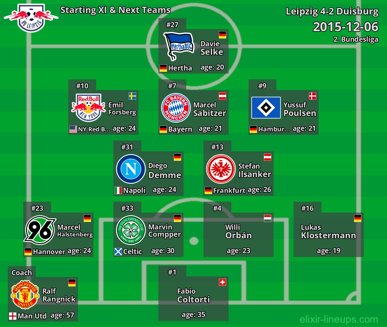 Leipzig Starting XI & Next Teams 2015-12-06