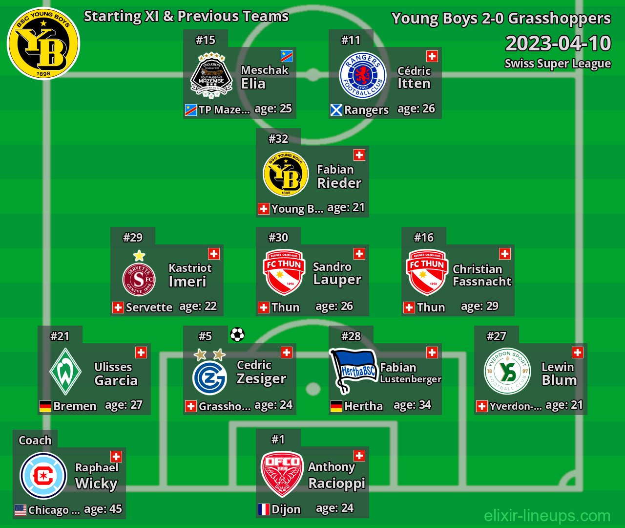 Young Boys Starting XI & Previous Teams 2023-04-10