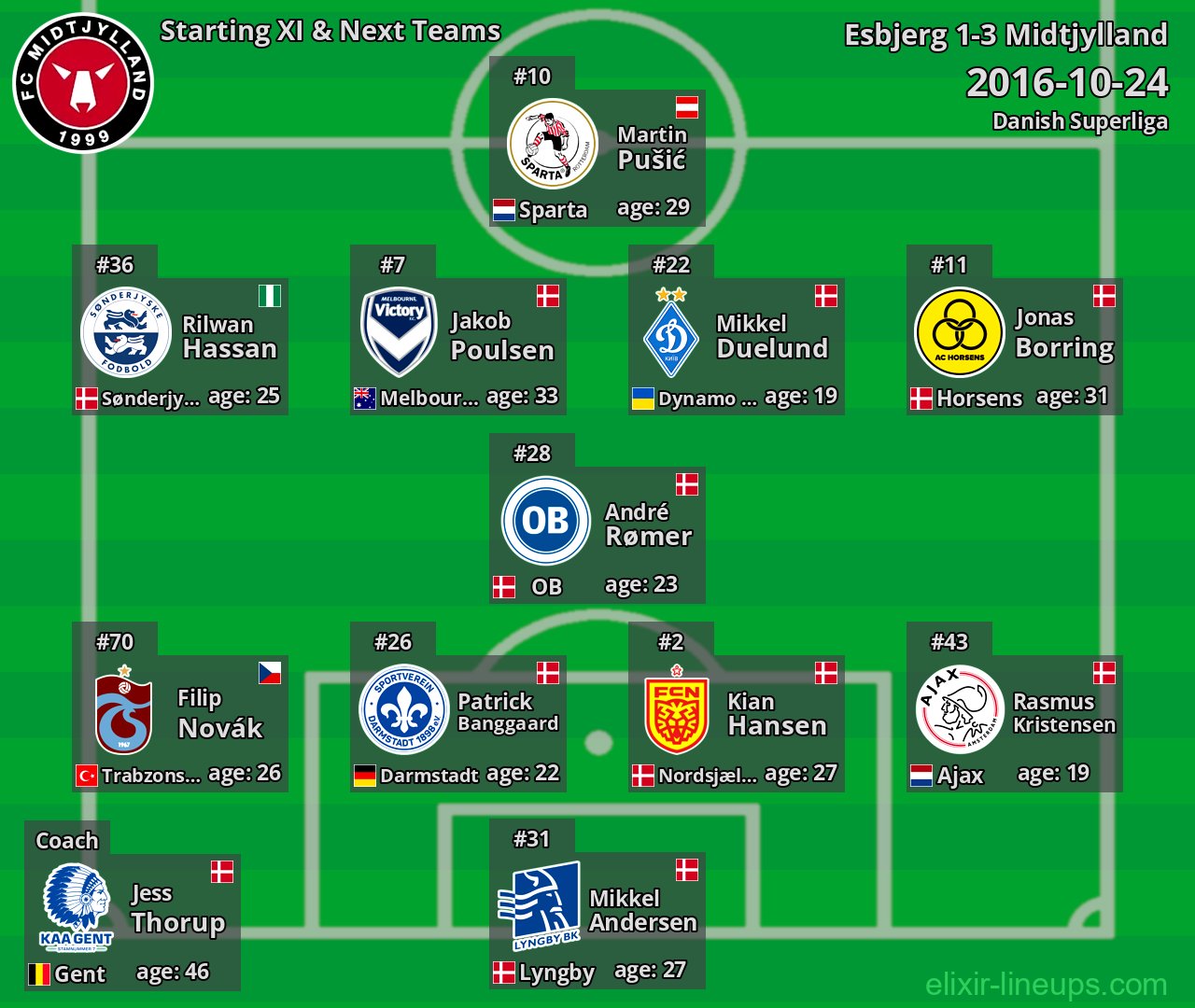 Midtjylland Starting XI & Next Teams 2016-10-24