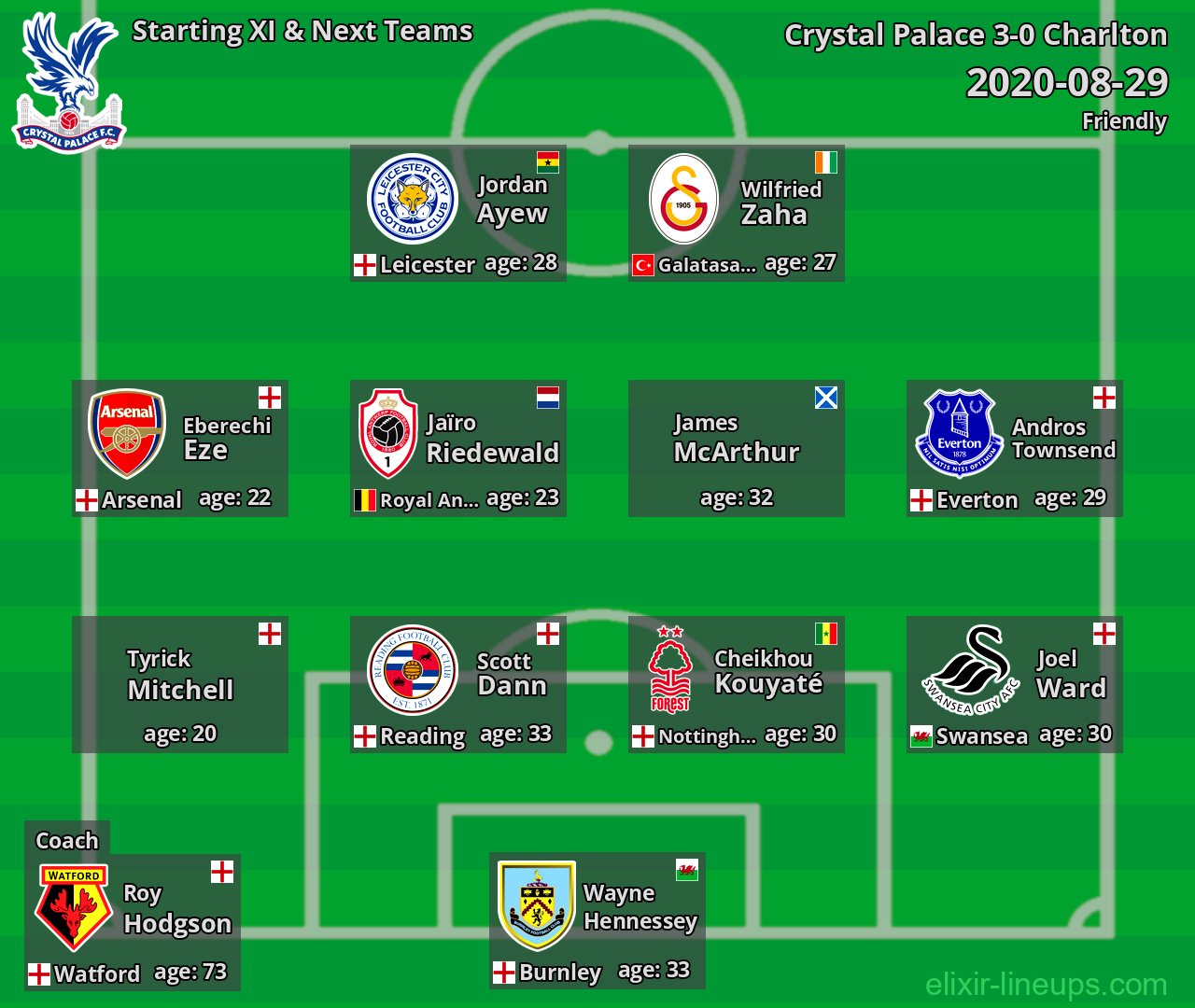 Crystal Palace Starting XI & Next Teams 2020-08-29