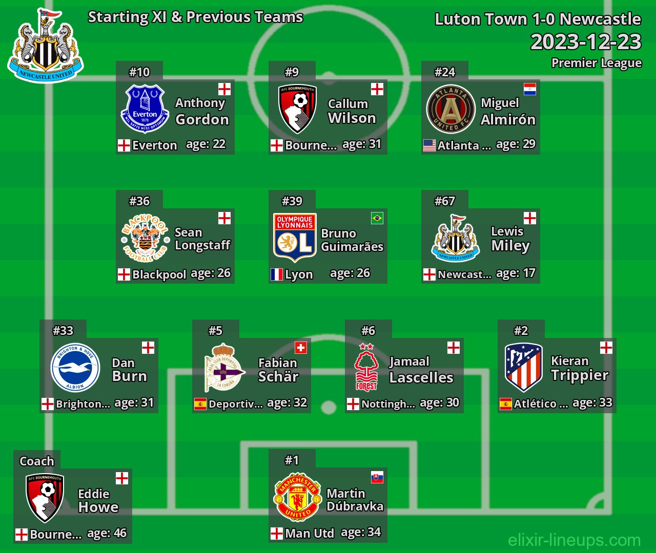 Newcastle Starting XI & Previous Teams 2023-12-23