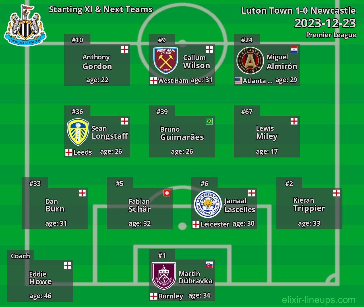 Newcastle Starting XI & Next Teams 2023-12-23