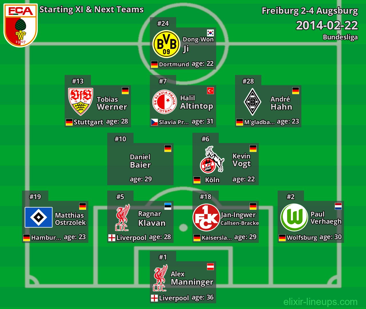 Augsburg Starting XI & Next Teams 2014-02-22