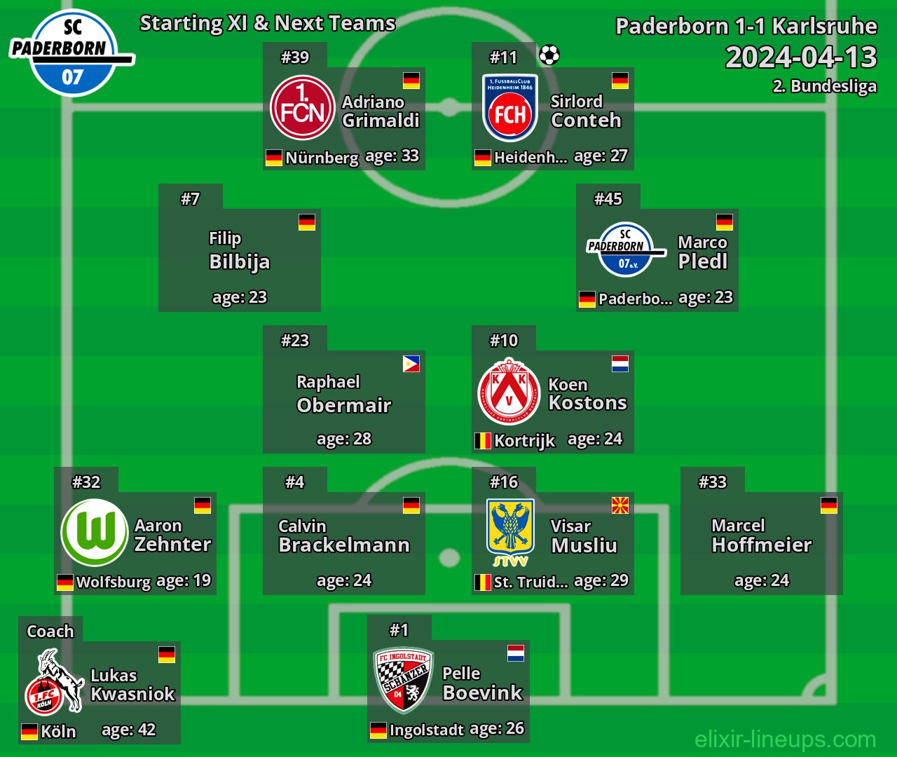 Paderborn Starting XI & Next Teams 2024-04-13