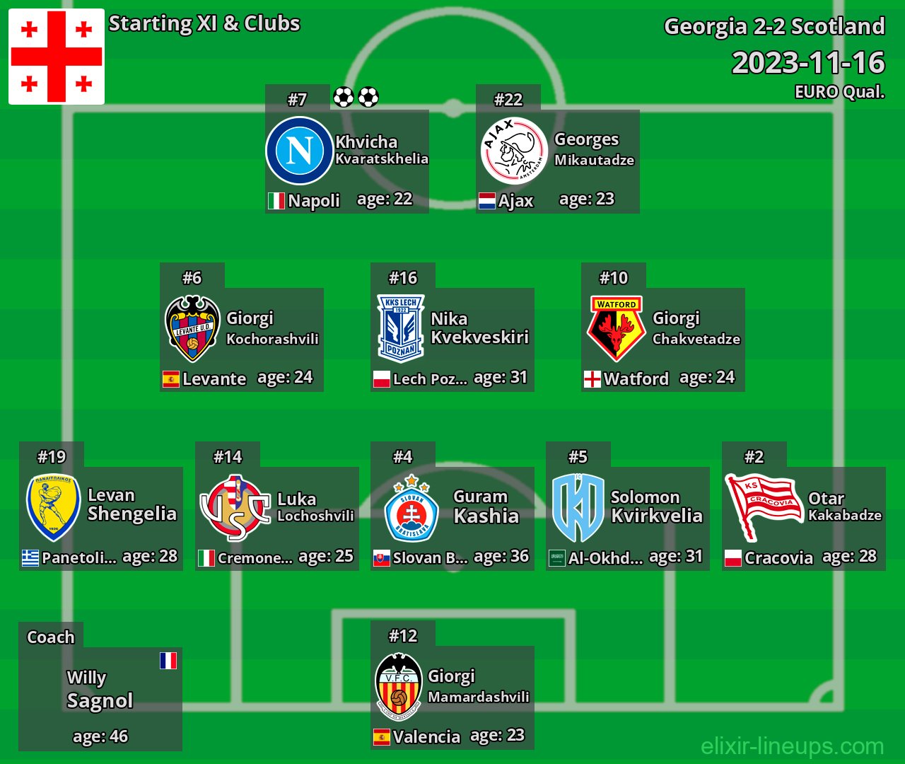 Georgia Starting XI 2023-11-16
