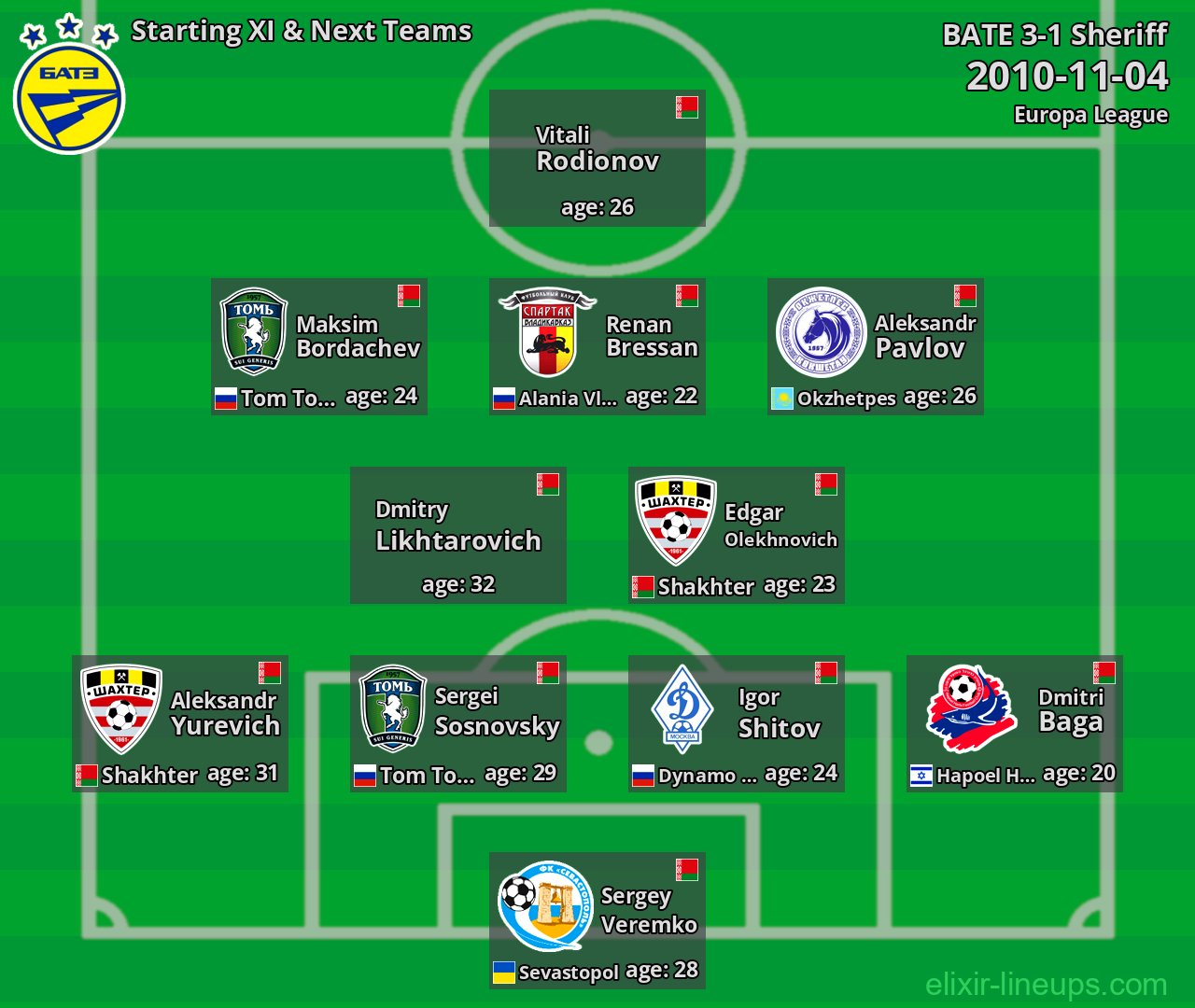 BATE Starting XI & Next Teams 2010-11-04