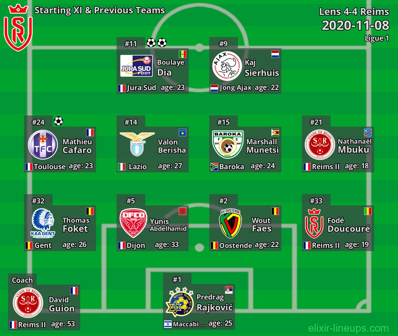 Reims Starting XI & Previous Teams 2020-11-08